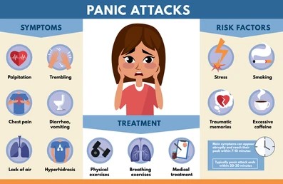 Symptoms of a panic attack